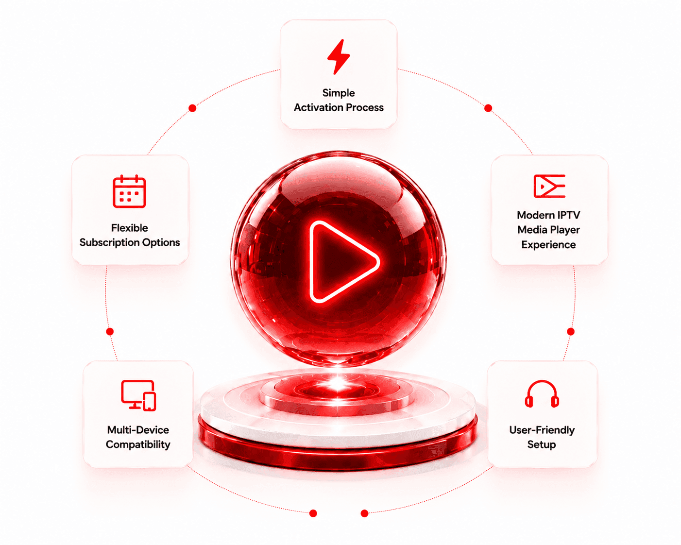 Why Choose B1G Player Compatible IPTV Subscription Plans